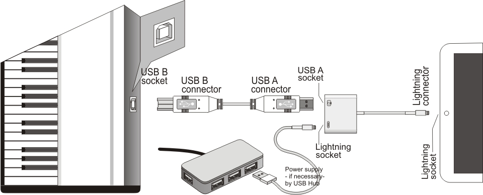 midi patchbay usb